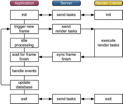 Image result for Simple Execution Model