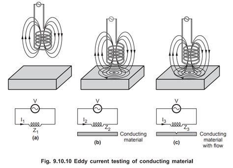 Applications - Time Varying Fields and Maxwells Equations