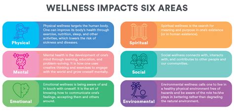 Health Wellness Program 的图像结果