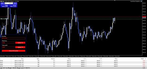 Image result for Management Control Panel