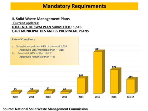 Image result for Waste Management Programs in the Philippines