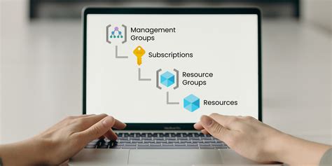 Image result for Azure Subscription Management Group
