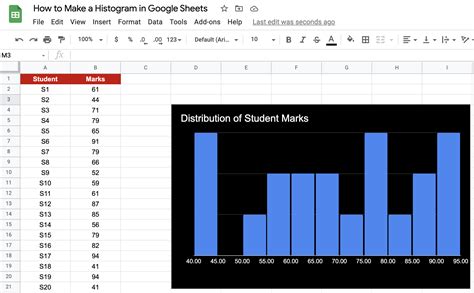 How to Make a Histogram in Google Sheets - Sheetaki