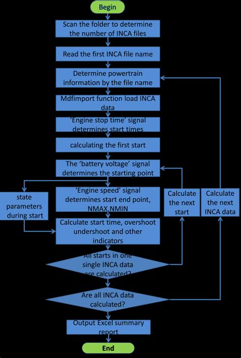 Image result for MATLAB Code for Image Processing
