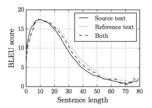 Image result for Recurrent Neural Network Encoder/Decoder Model