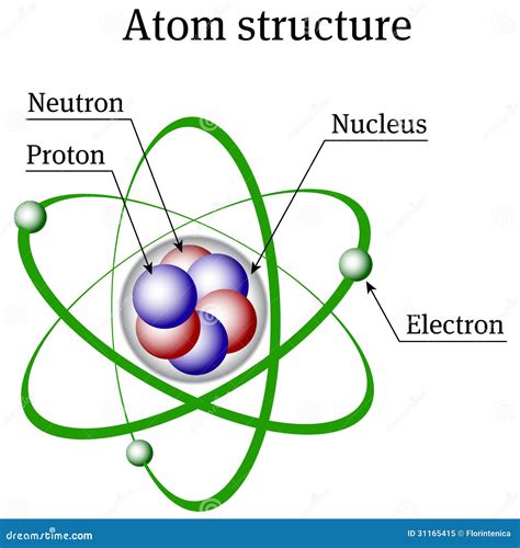 Atom Structure Drawing 的图像结果