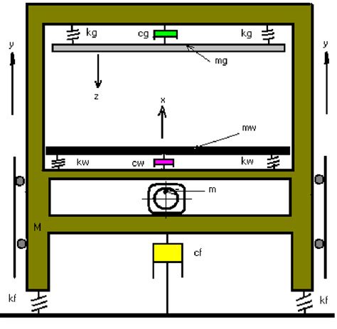 System Dynamic Modelling Circuit 的图像结果
