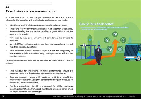 PUT20310 | CEPT - Portfolio