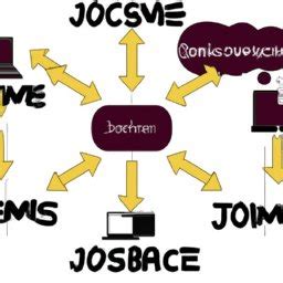 Image result for Tutorial De JavaScript Del Dom Español