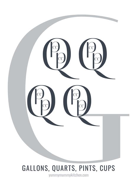 How Many Cups in a Quart, Pint, and Gallon (Gallon Man free-printable)