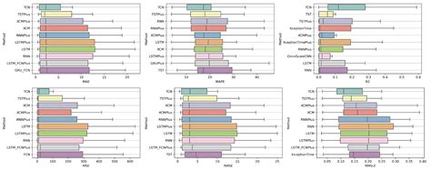 Investigating Deep Stock Market Forecasting with Sentiment Analysis