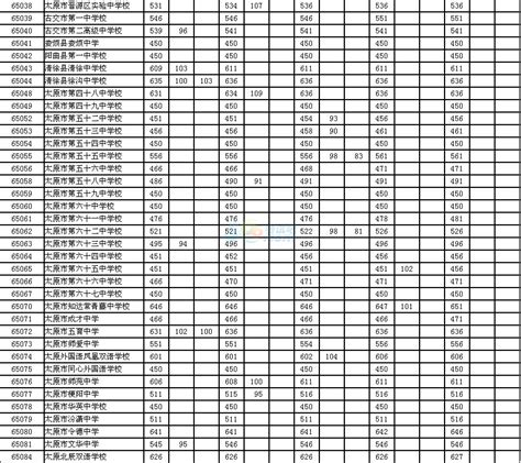 太原市华阳双语高级中学、树人中学录取分数线(2023年参考)