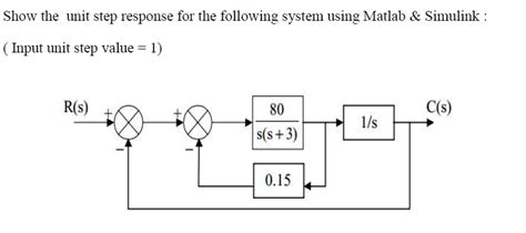 Image result for Unit Step Input Simulink