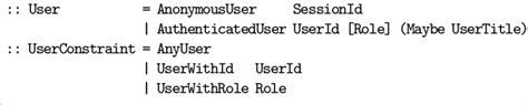Image result for User Table Data Model