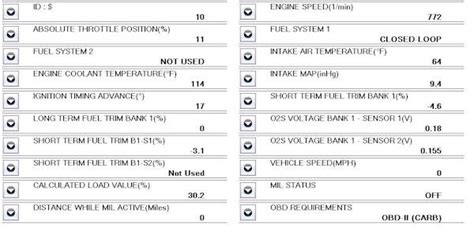 OBD-II PIDs Explained 的图像结果