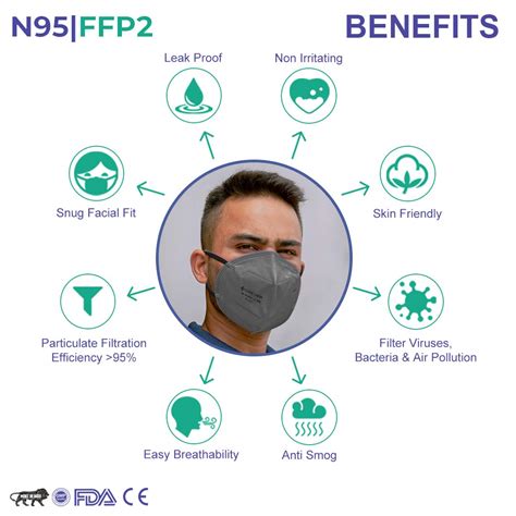 Careview N-95 Model CV1221 Ear Loop Style (Black, Grey, Yellow, Pink ...