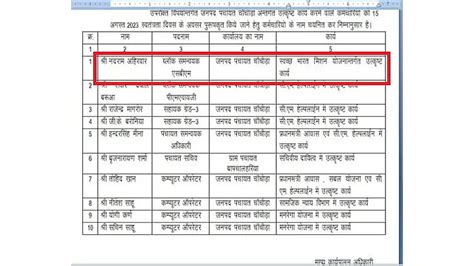 Honour, Show Cause Notice: Both Within 24 Hours! Block Coordinator Gets ...