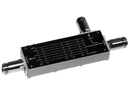 Directional Coupler MP654A | Anritsu India