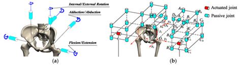 Mechanism Design of a Novel Device to Facilitate Mobility, Sit-to-Stand ...
