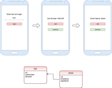 Graphql Java 的图像结果
