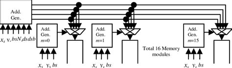 Image result for Memory Address Generation