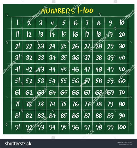 Image result for Number 100 to 1 Python