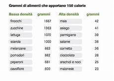 calorie degli alimenti dieta il potere saziante degli alimenti calorie degli alimenti dieta il potere saziante degli alimenti