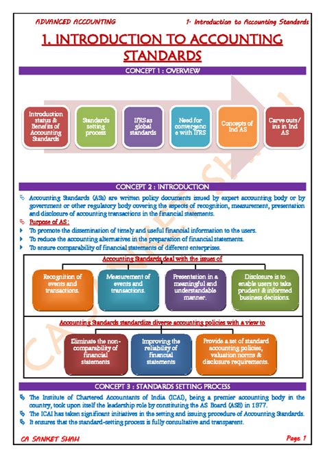 Introduction to Accounting Standard 20230930 5 Introduction to ...