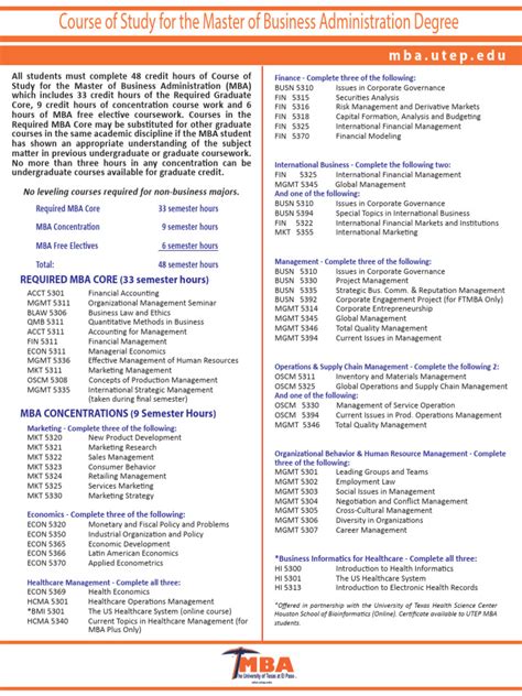 Image result for Manual MBA Program