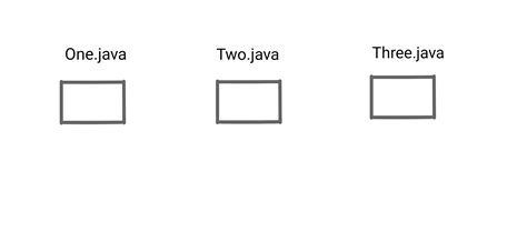 Image result for How Java Platform Independent