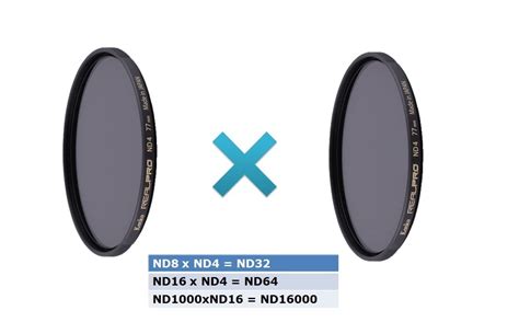 Image result for Using ND Filters