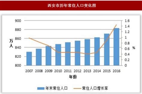 西安市长安区12所高中2017中考录取分数线及各分数段人数_西安爱智康