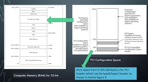 Image result for Python PCI Library