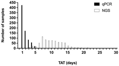 Real-World Performance of the EasyPGX® Ready Epidermal Growth Factor ...