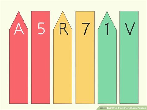 Image result for Peripheral Vision Test Results