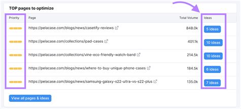 Local SEO Features 的图像结果