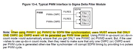 Image result for Altair Sigma Delta Filter Module