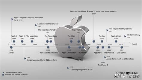 美国苹果公司的发展历程 上「科技简史」_哔哩哔哩_bilibili