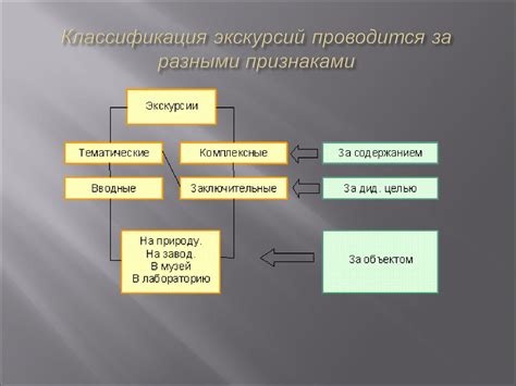 Аттестационная работа. Организация и методика проведения экскурсии ...
