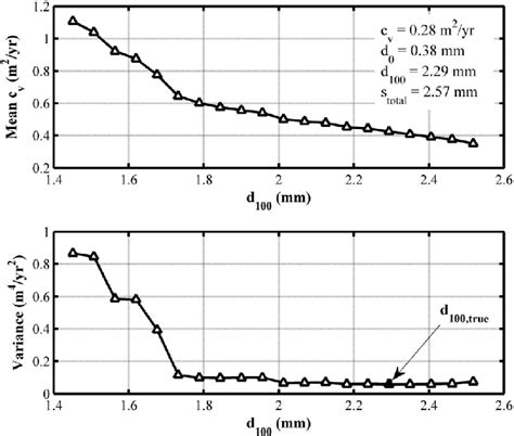 Image result for Example for Methods of Variance Analysis