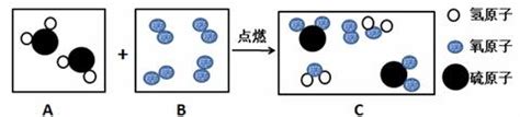 二氧化硫的性质-二氧化硫的制备装置图-二氧化硫对人体的危害及作用