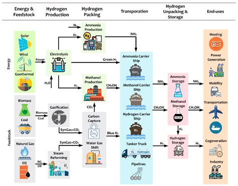 On Demand Hydrogen Fuel System at Paul Brower blog