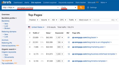 20 Ways Ahrefs Can Help Your Digital Marketing Business