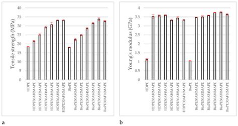Evaluation of the Strength of the Interface for Abaca Fiber Reinforced ...