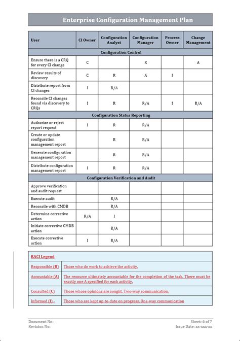 Image result for Configuration Management Procedure Example