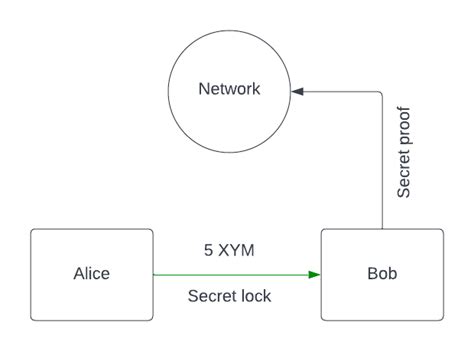 Image result for How to Print Integration Symbol Is Python Code