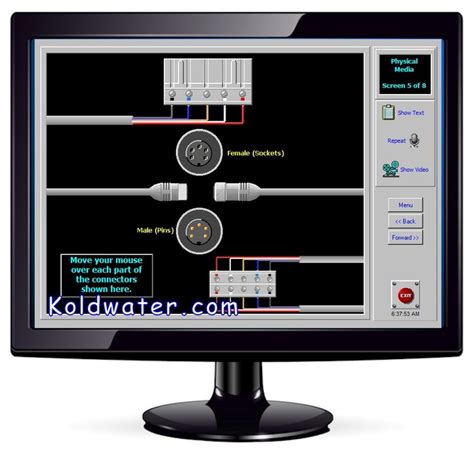 Image result for Device Net Installation