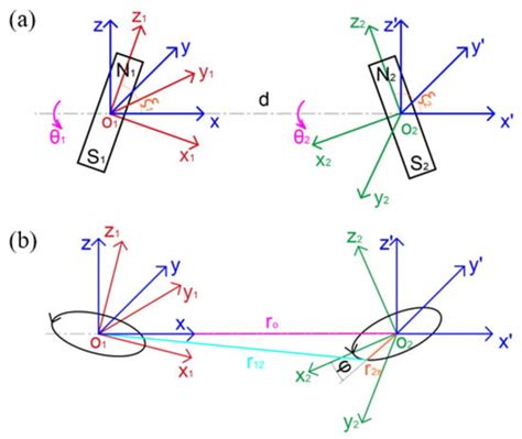 Self-Docking Characteristics and Sliding Mode Control on Space ...