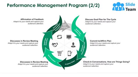 Performance Management Slides 的图像结果