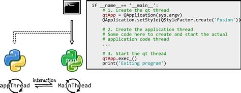 PyQt Thread Programming Tutorial 的图像结果